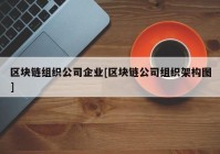 区块链组织公司企业[区块链公司组织架构图]