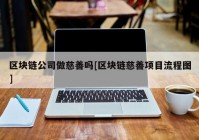 区块链公司做慈善吗[区块链慈善项目流程图]