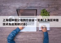 上海区块链公司例行会议一览表[上海区块链技术及应用研讨会]